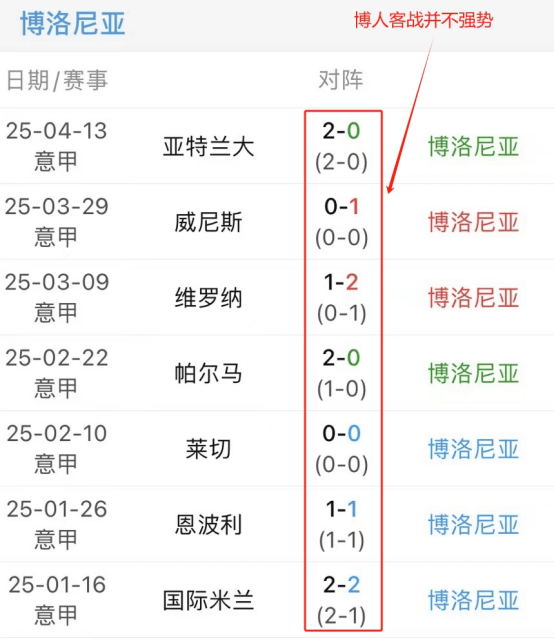 od体育网站-博洛尼亚客场落败，保级前景不容乐观的简单介绍
