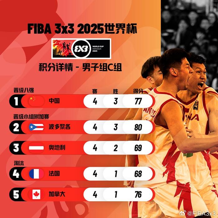 亚洲篮球联赛:韩国队携手中国晋级男篮世界杯的简单介绍 亚洲篮球联赛:韩国队携手中国晋级男篮世界杯的简单介绍