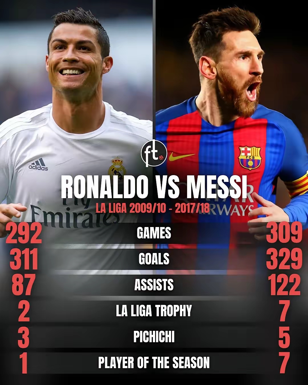 巴塞罗那战拜仁慕尼黑,梅西能否破门 巴塞罗那战拜仁慕尼黑,梅西能否破门