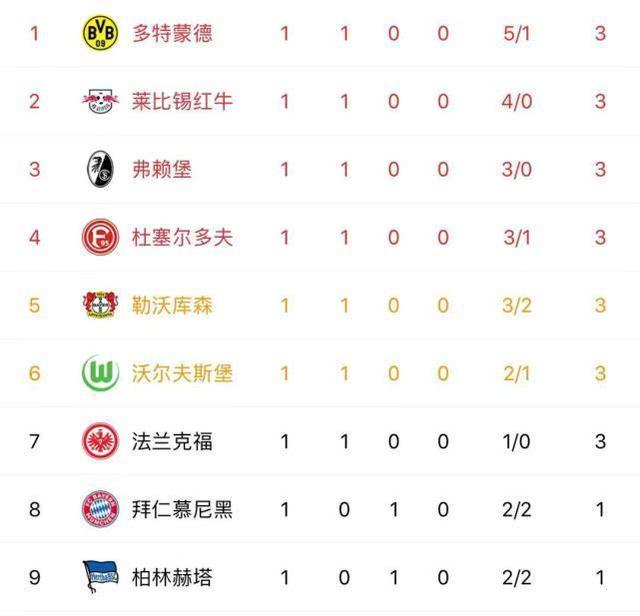 od体育登录-关于柏林赫塔在主场大胜对手，显示出色状态占据中游位置的信息