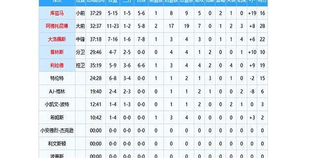 od体育app下载地址-雄鹿击败掘金，字母哥双+场均数据全面的简单介绍