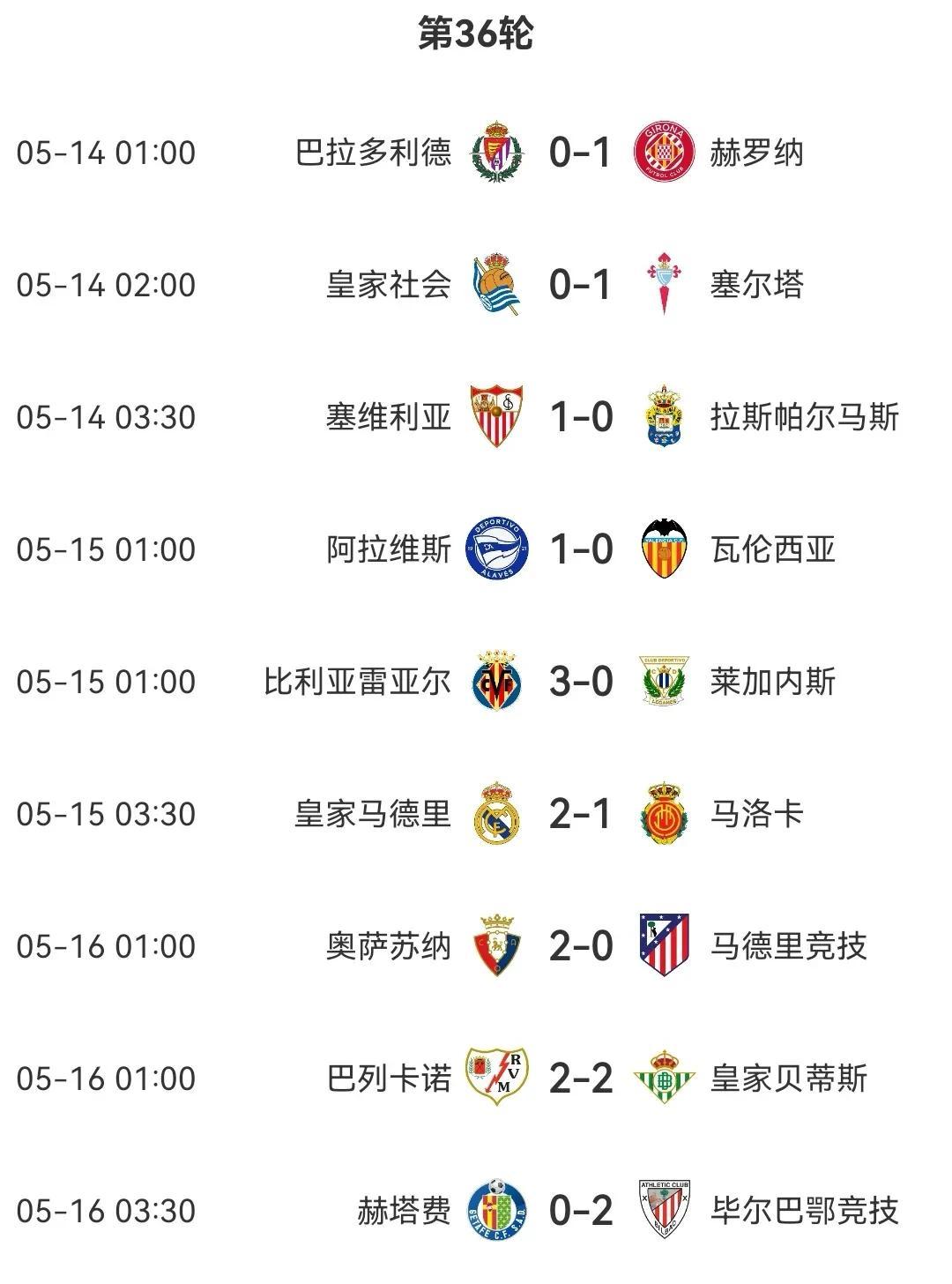 关于毕尔巴鄂主场3-2逆转巴列卡诺,激动取胜的信息 关于毕尔巴鄂主场3-2逆转巴列卡诺,激动取胜的信息