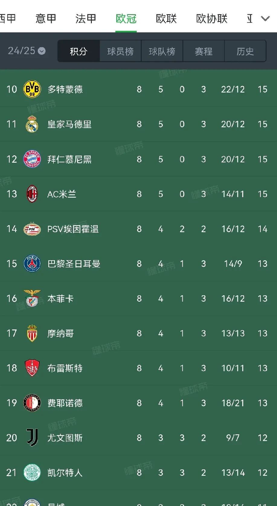od体育课程-包含巴黎圣日耳曼客场大捷，继续领跑积分榜的词条