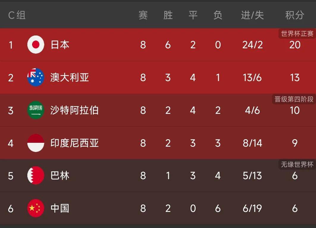 澳大利亚队领先阿曼队,晋级世界杯预选赛次轮的简单介绍 澳大利亚队领先阿曼队,晋级世界杯预选赛次轮的简单介绍