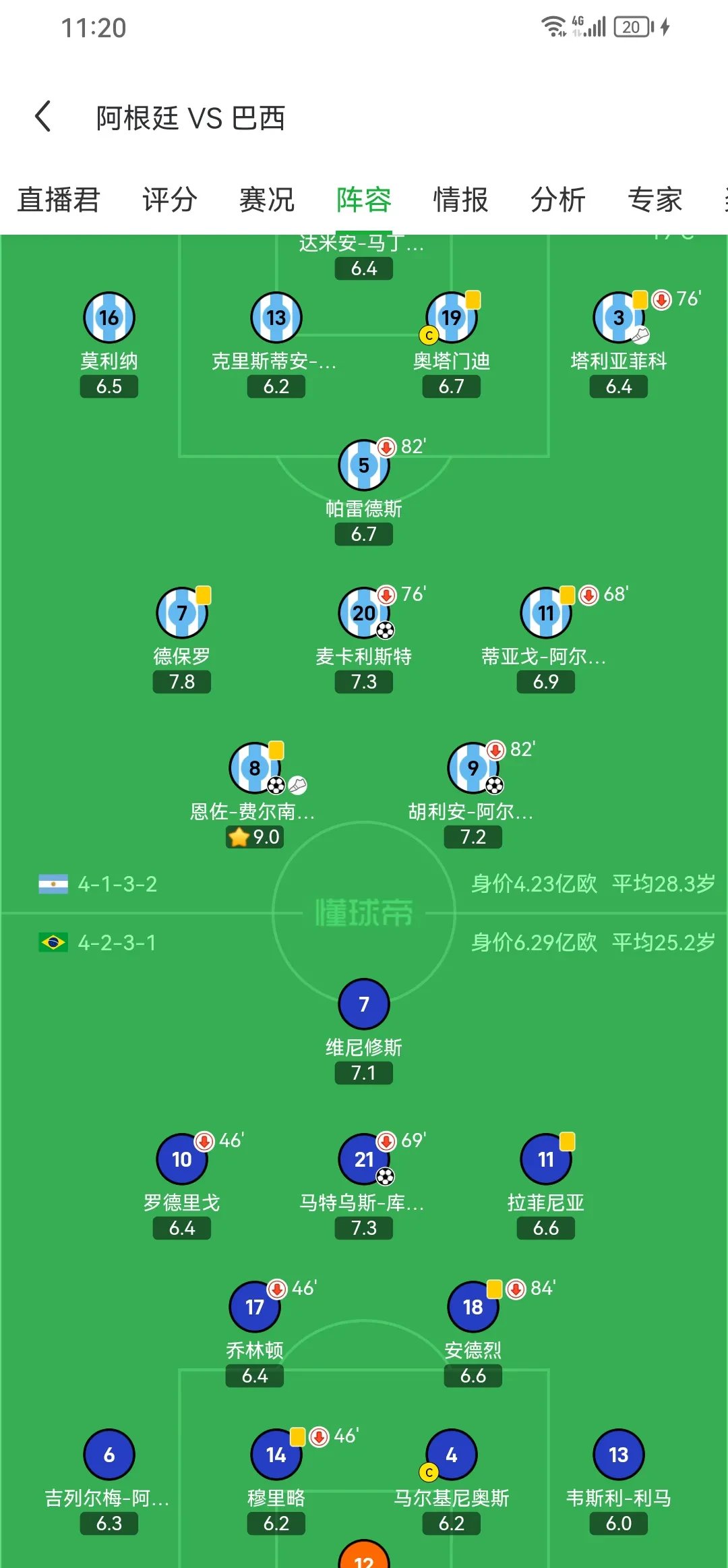 阿根廷主帅承认球队状态不佳,需调整阵容 阿根廷主帅承认球队状态不佳,需调整阵容