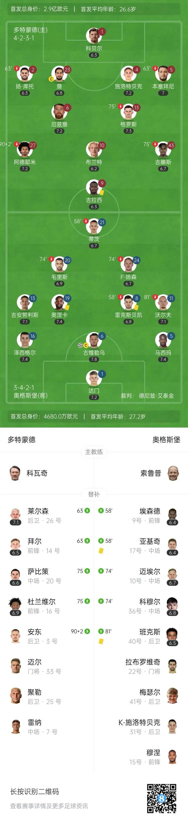 od体育娱乐-奥格斯堡主场惨败，保级形势严峻的简单介绍