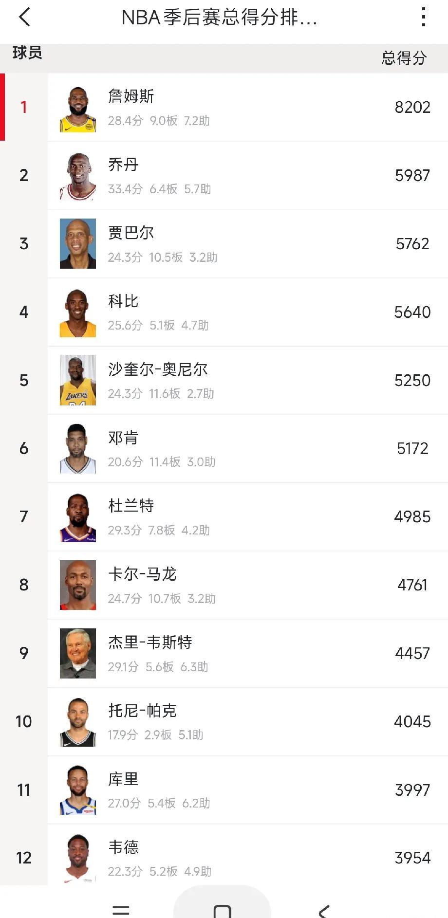 od体育新闻-NBA骑士队发布季前赛赛程表，詹姆斯复出准备再战总冠军的简单介绍